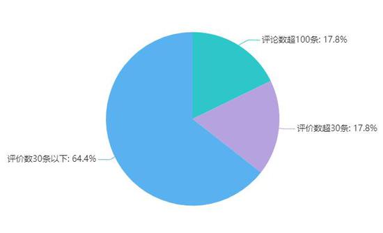 Steam 2019年1月国产新游报告：45款中谁最有卖相？