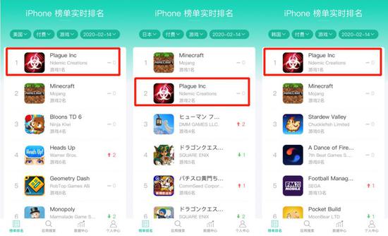 《瘟疫公司》在美国、日本和韩国付费榜排名截图