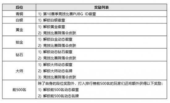 《绝地求生》S11更新：火山地图回归 新模式、新道具