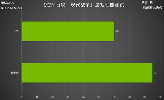 开启光追最高画面设置下依然保持流畅运行