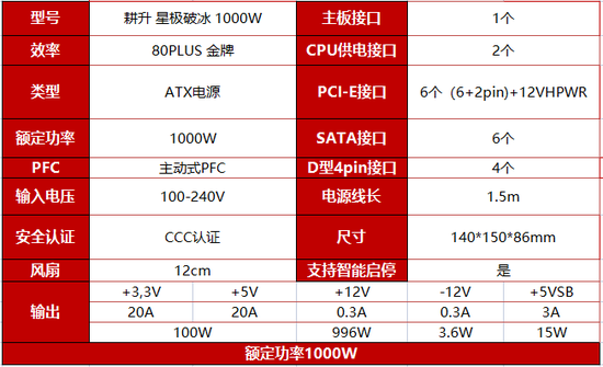 超高性价比，传家宝新选择! 耕升 星极破冰1000W电源深度评测(图2)