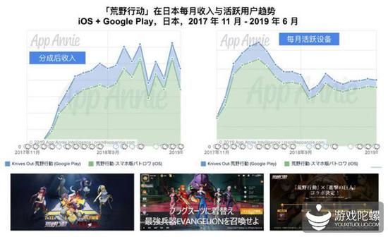  ͼԴApp Annie Intelligence