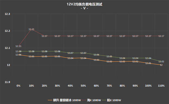 超高性价比，传家宝新选择! 耕升 星极破冰1000W电源深度评测(图25)