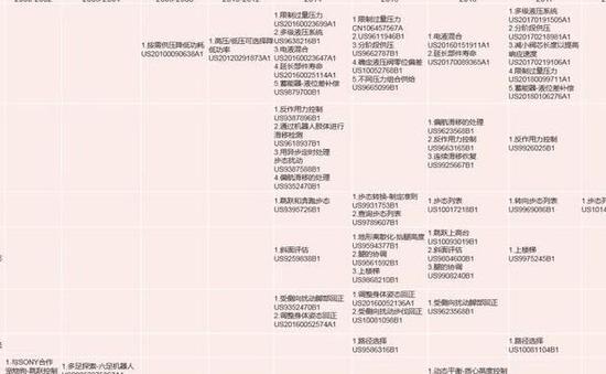 波士顿四足机器人技术路线图