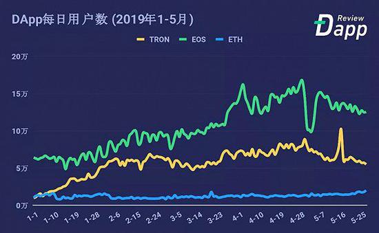 20191DAppûݱ仯ͼ