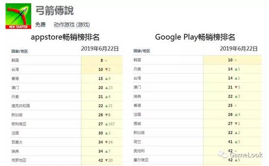 �����г�����ͻ��