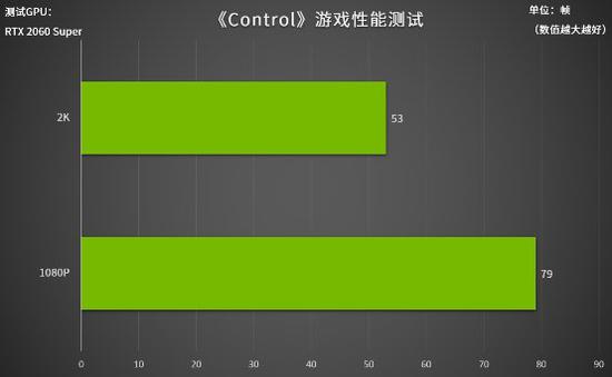 使用RTX显卡能够在开启光追最高画质下轻松运行游戏