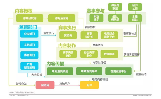 本科电竞专业生无人从业电竞是真的，但又怎样？