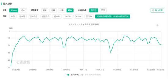 《黑道风云》日本Q1iOS游戏畅销榜排名