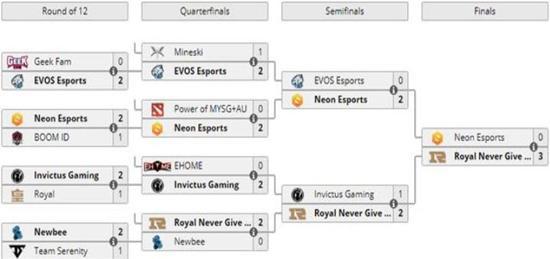 WePlayҹʴս RNGɨNeonնھ