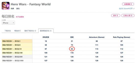《英雄战争》iOS榜单排名