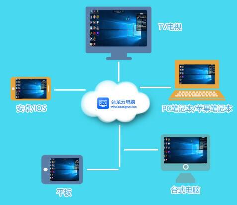 巨头争相布局圈地,为什么云游戏火了起来?