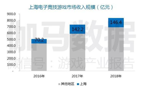 ������Դ��٤�����ݣ�CNG��