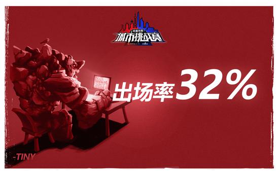 你所不知道的城市挑战赛DOTA2大数据