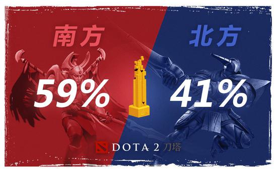 你所不知道的城市挑战赛DOTA2大数据