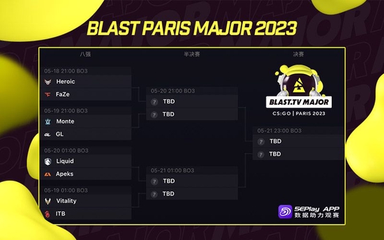巴黎Major淘汰赛首轮对阵出炉：FaZe vs Heroic！