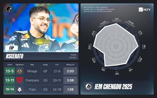 IEM成都站EVP及全明星阵容