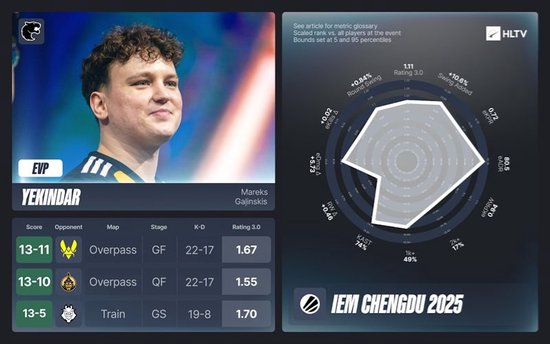 IEM成都站EVP及全明星阵容