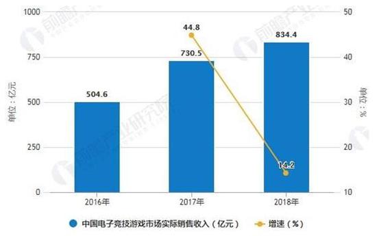 (数据来源:前瞻产业研究院)