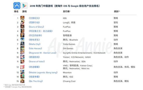 170�ڴ����س�200����Ԫ֧�� 2018�й����γ����г�����