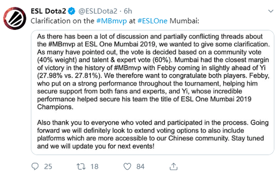 ESLMVP¼FebbyƱǸ0.17%