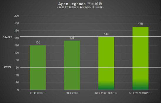 FPS游戏制胜法宝，“硬”实力，“帧”能赢！