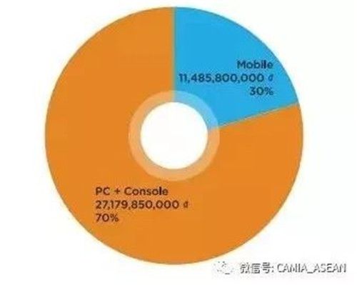 越南电竞：亚洲电竞市场的“潜力股”