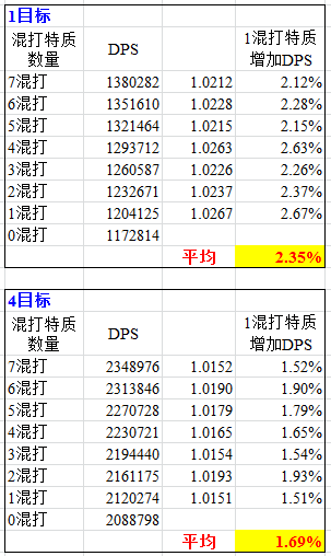 dh特质排名_dh山地车(3)