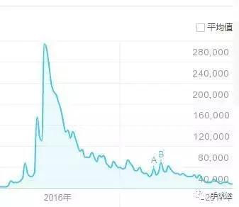 也难怪大家都在搜这个问题……