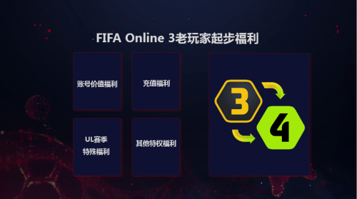 EASPORTS FIFA Online 3ʢҫƽҹ