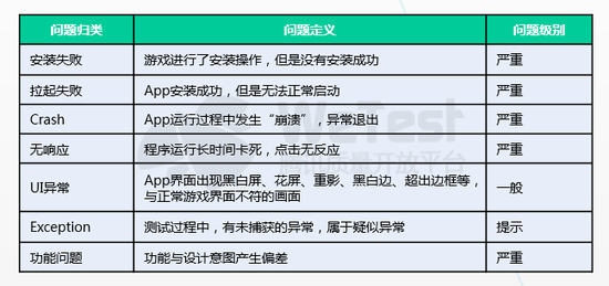 手游兼容性问题基本分类
