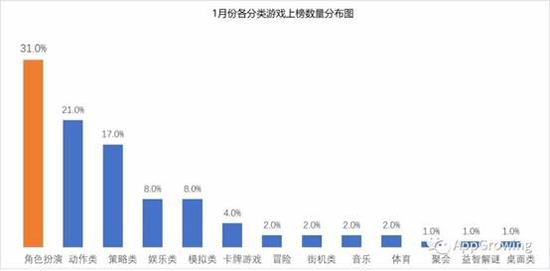 三、网易多款游戏“抢流量”