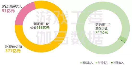 图片来源：伽马数据