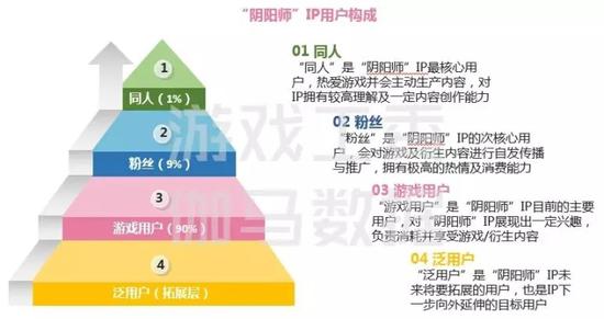 图片来源：伽马数据