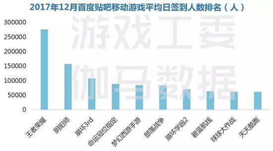 图片来源：伽马数据