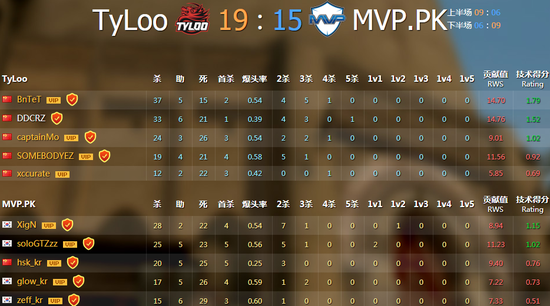 SL-i Ԥѡ TYLOO2-0MVP.PK
