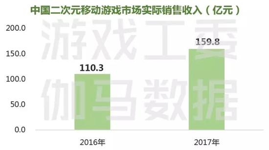 图片来源:伽马数据