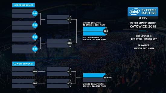 ESL2018 IEM оSƝվِƼ(x)t