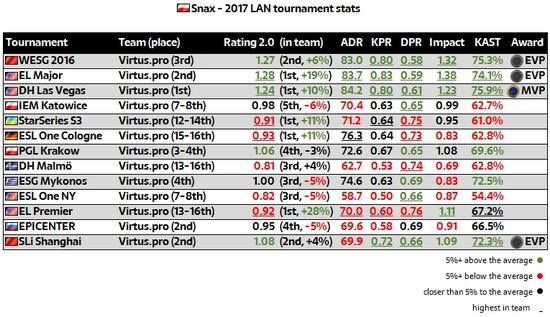 2017CSGO TOP20xֵ20Snax