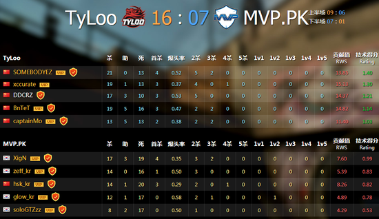 SL-i Ԥѡ TYLOO2-0MVP.PK
