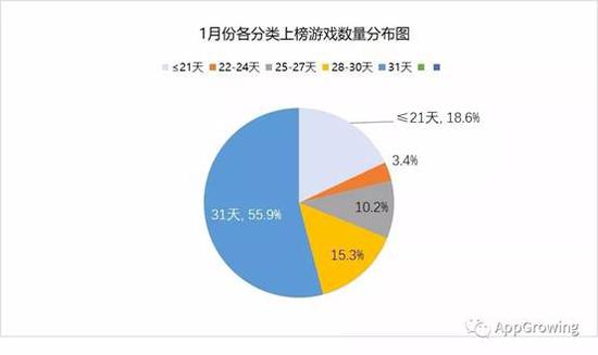 二、角色扮演投放“最热门”