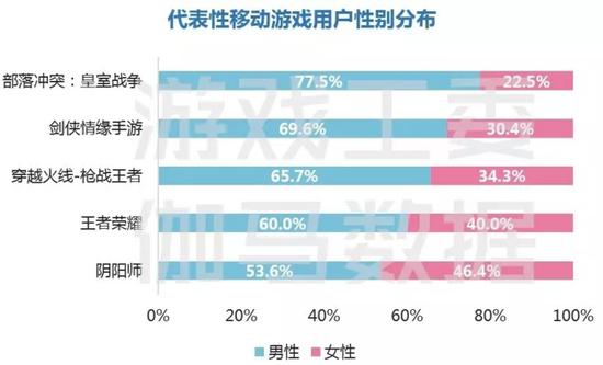 图片来源:伽马数据
