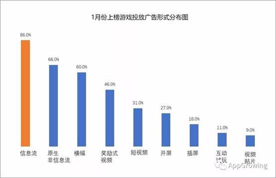 六、《天使纪元》强势登投放榜首