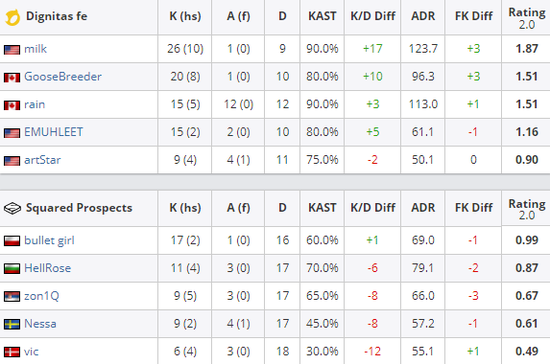dignitasŮ(du)ZIEM оSƝCSGOŮӽM܊