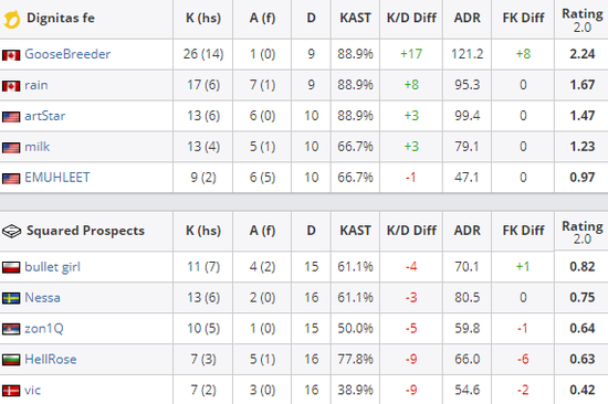 dignitasŮ(du)ZIEM оSƝCSGOŮӽM܊