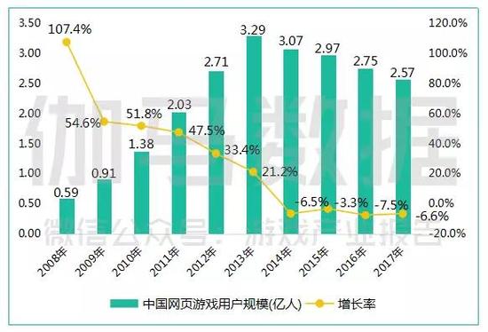 电竞市场收入超700亿，移动端电竞游戏收入逼近客户端