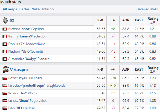 L (zhn)(du)G2EnVyUs2017