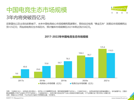 （图片来源：艾瑞咨询中国电竞生态研究报告）