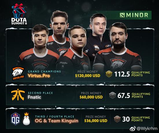 DOTA2 VPl(wi)e TI8ecLiquidеڶ