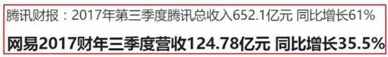 《王者荣耀》为腾讯带来巨大收益，网易也急需下一个《阴阳师》来打翻身仗